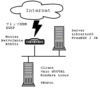 Home Network