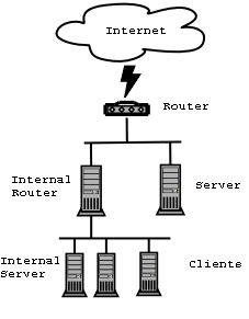 Network(ɸ)